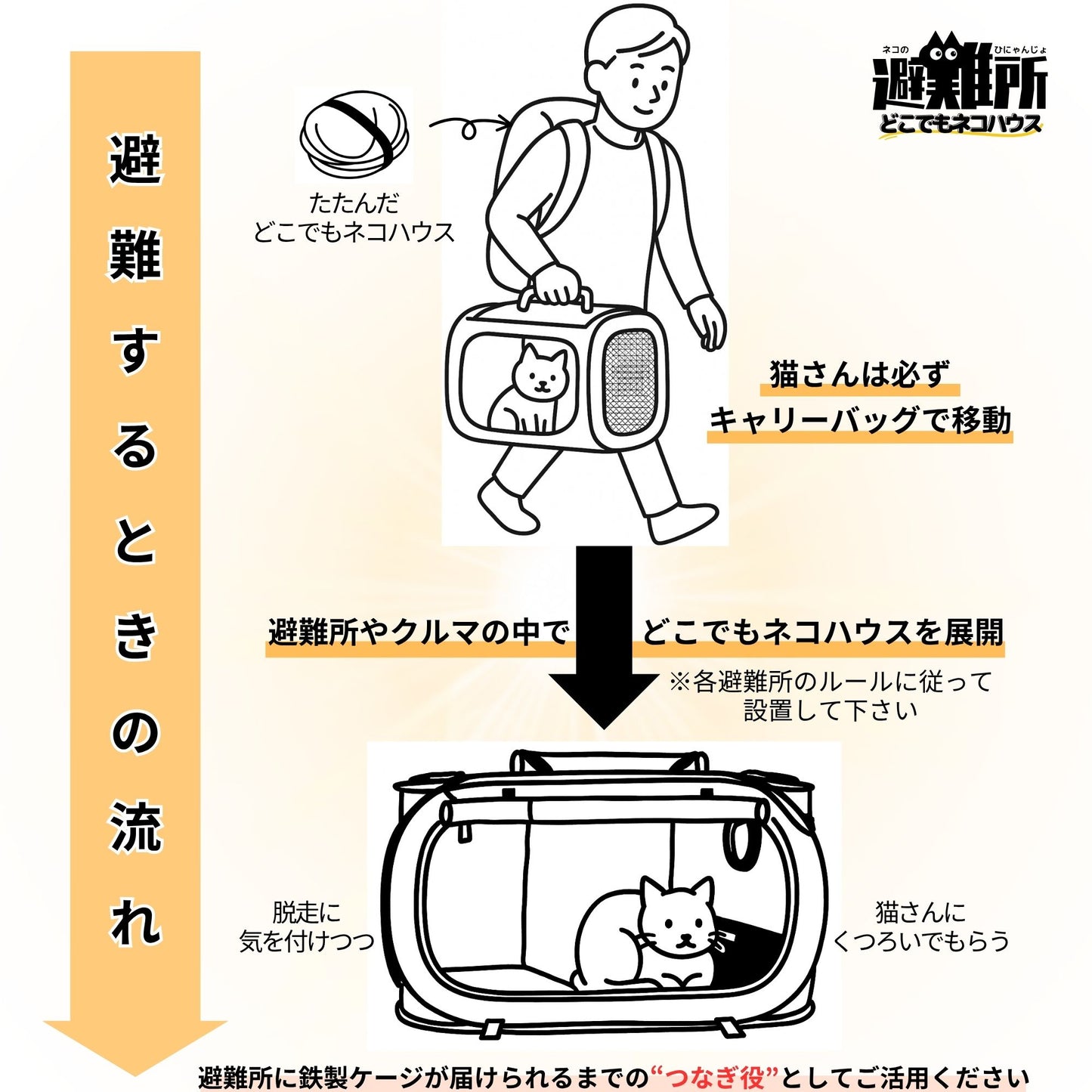 猫のための防災折りたたみケージ どこでもネコハウス （特大トイレセット）